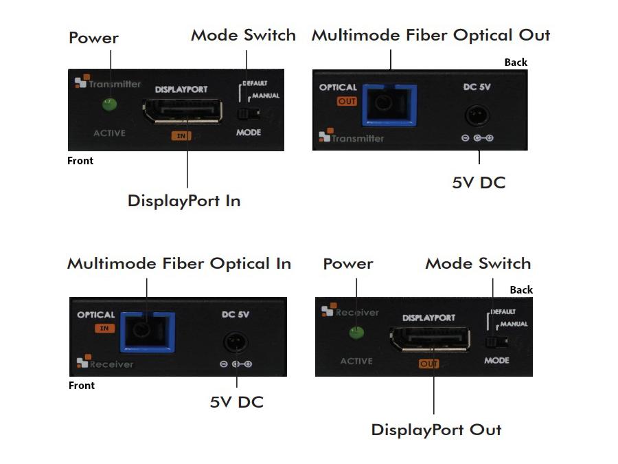 DP-FIB-A010 4K/UHD DisplayPort 1.2 Extender(Transmitter/Receiver) Kit with 10m Copper/Fiber Hybrid cable by Apantac