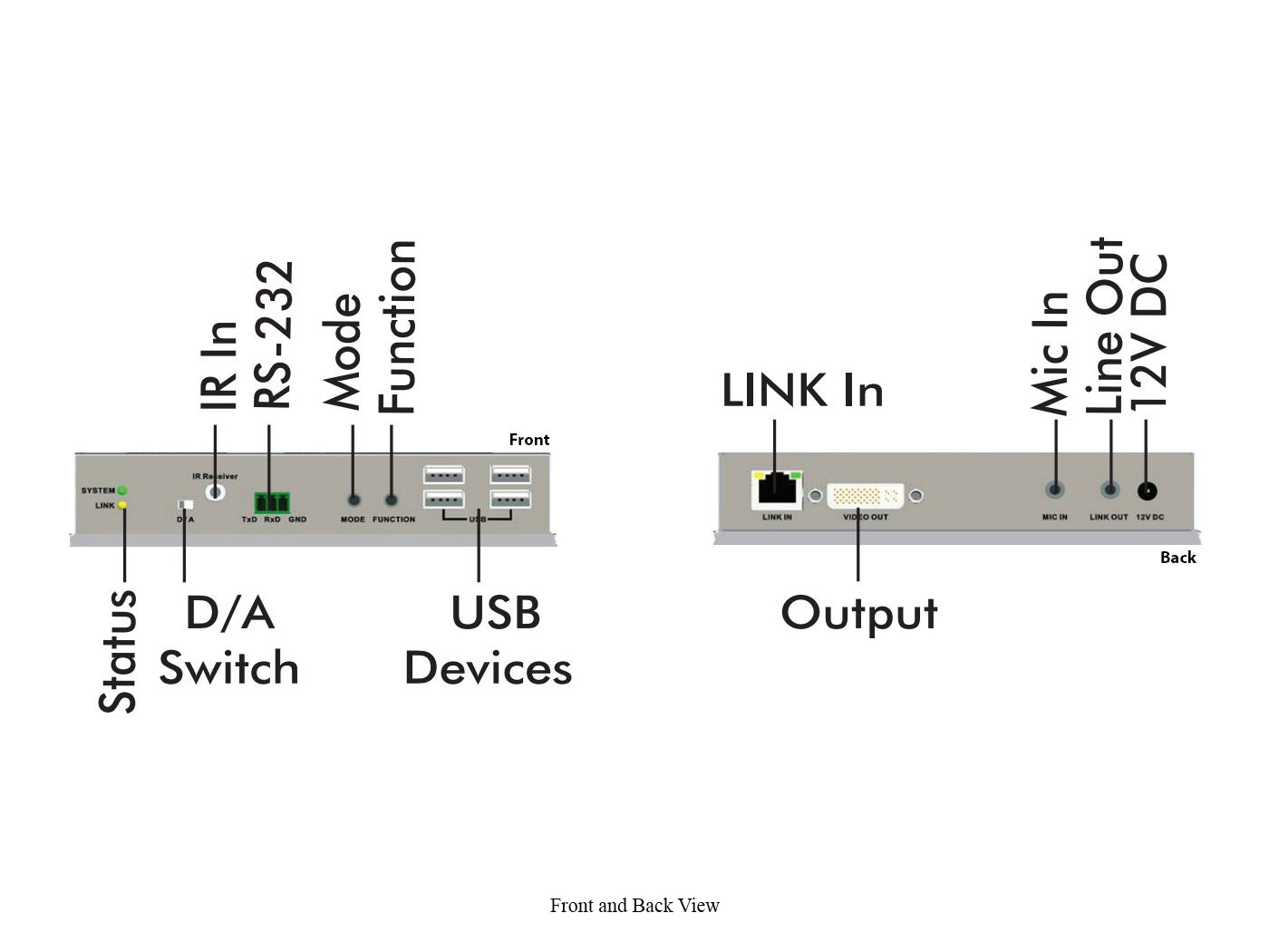 KVM-IP-Rx HDMI/DVI/VGA(DVI-I connector)/USB KVM Extender (Receiver) over Gigabit Ethernet LAN by Apantac