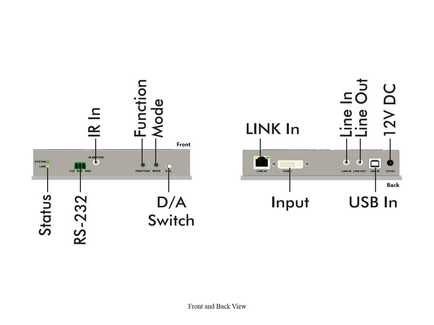 KVM-IP-Tx HDMI/DVI/VGA(DVI-I connector)/USB KVM Extender (Transmitter) over Gigabit Ethernet LAN by Apantac