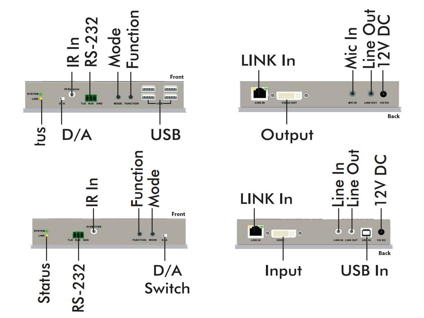 KVM-SET-12-II HDMI/DVI/VGA(DVI-I connector)/USB KVM Extender (Transmitter/Receiver) Kit over Gigabit Ethernet LAN by Apantac