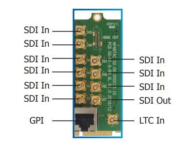 OG-Mi-9-RM 9x SDI Inputs/1x LTC Input/1x SDI Output/1x RJ50 for GPI/Tally Rear Module by Apantac