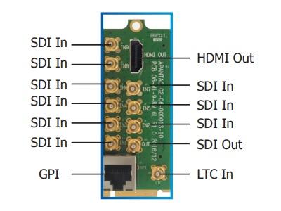 OG-Mi-9-RM 9x SDI Inputs/1x LTC Input/1x SDI Output/1x HDMI Output/1x RJ50 for GPI/Tally Rear Module by Apantac