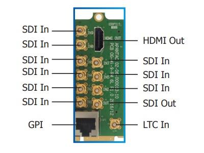 OG-Mi-9 -RM 9x SDI Inputs/1x LTC Input/1x SDI Output/1x HDMI Output/1x RJ50 for GPI/Tally Rear Module by Apantac