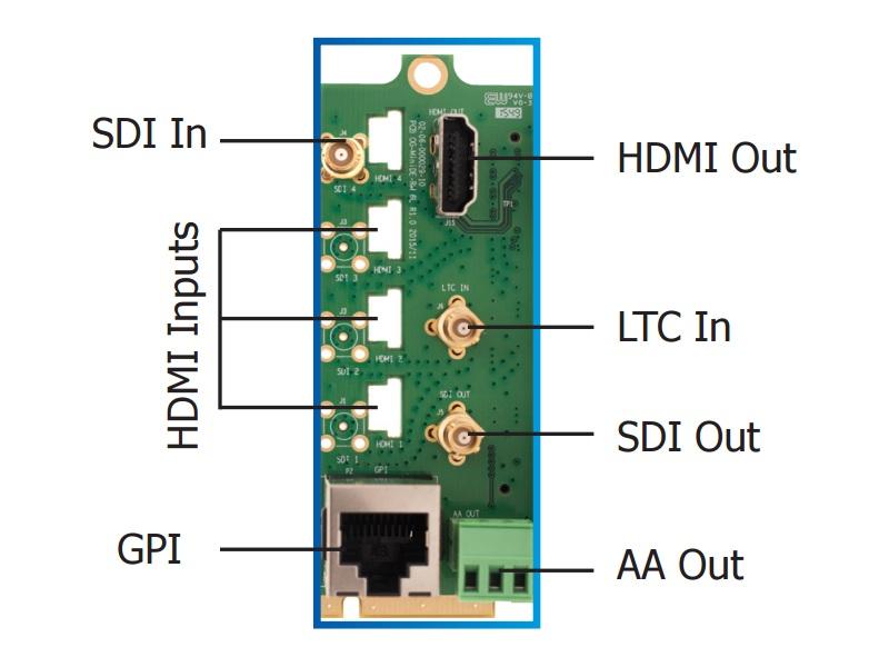 OG-MiniDL-3 1-RM openGear Rear Module for OG-MiniDL-3 1-MB by Apantac