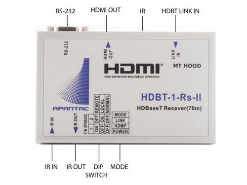 HDBT-1-Rs-II HDMI Extender (Receiver) over CAT 5e/6 up to 70m at 1920x1080p by Apantac