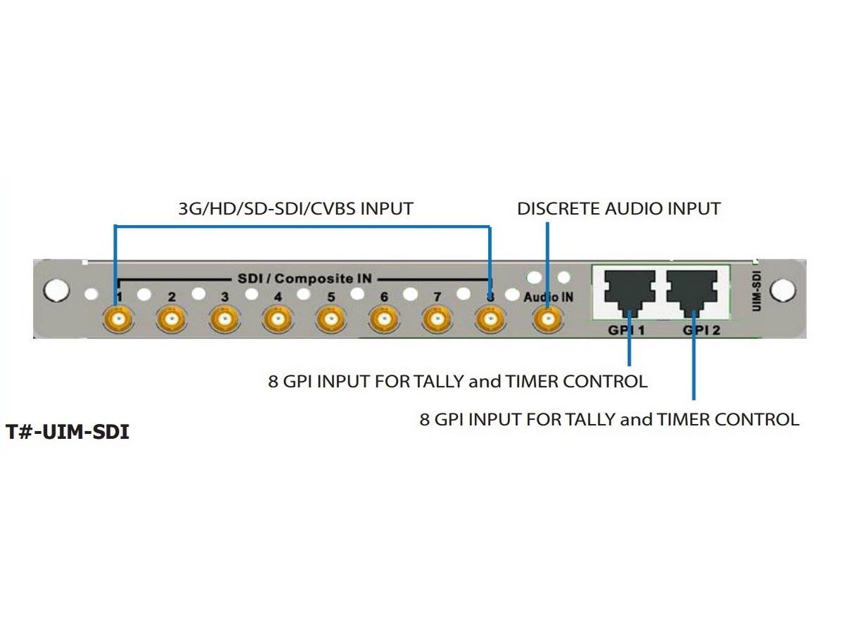 UIM-SDI SDI video input rear module w 8 High Density BNC for the VSM-SDI by Apantac