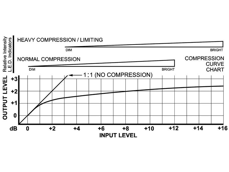 ST-CL2 Line Level Compressor-Limiter by RDL