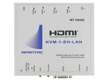 HDMI/USB over Gigabit Ethernet LAN/IP KVM Extender (Transmitter)